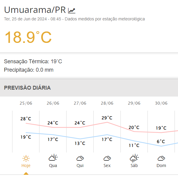 Clima Umuarama