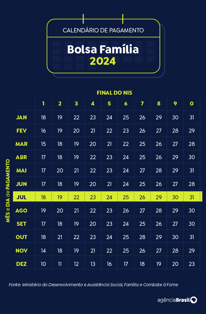Arte Calendário Bolsa Família Julho 2024