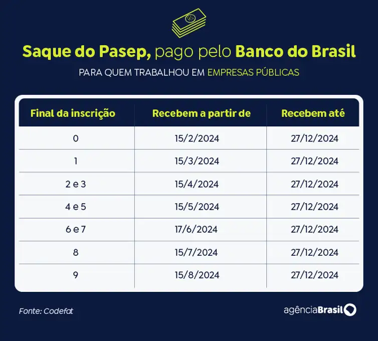 Saque Pasep