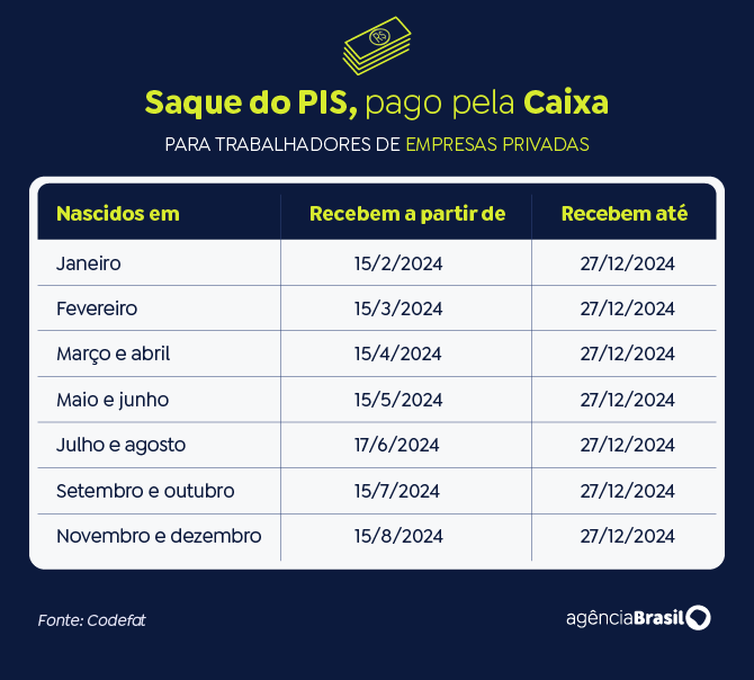 Saque Pis