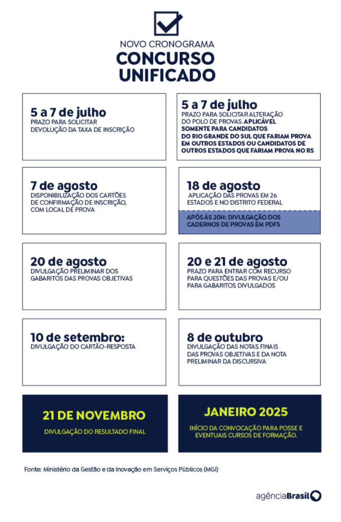 Concurso Unificado Novo Cronograma