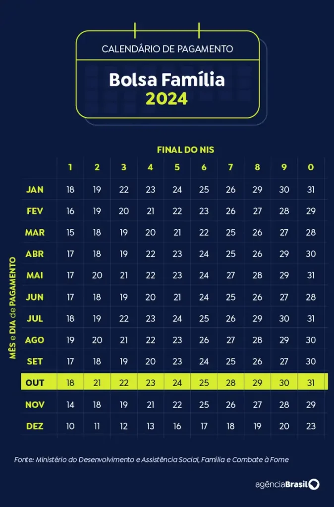 10calendario Bolsa Familia Outubro2024