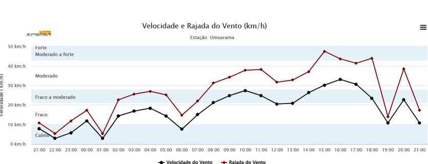 Captura De Tela 2024 10 24 213907