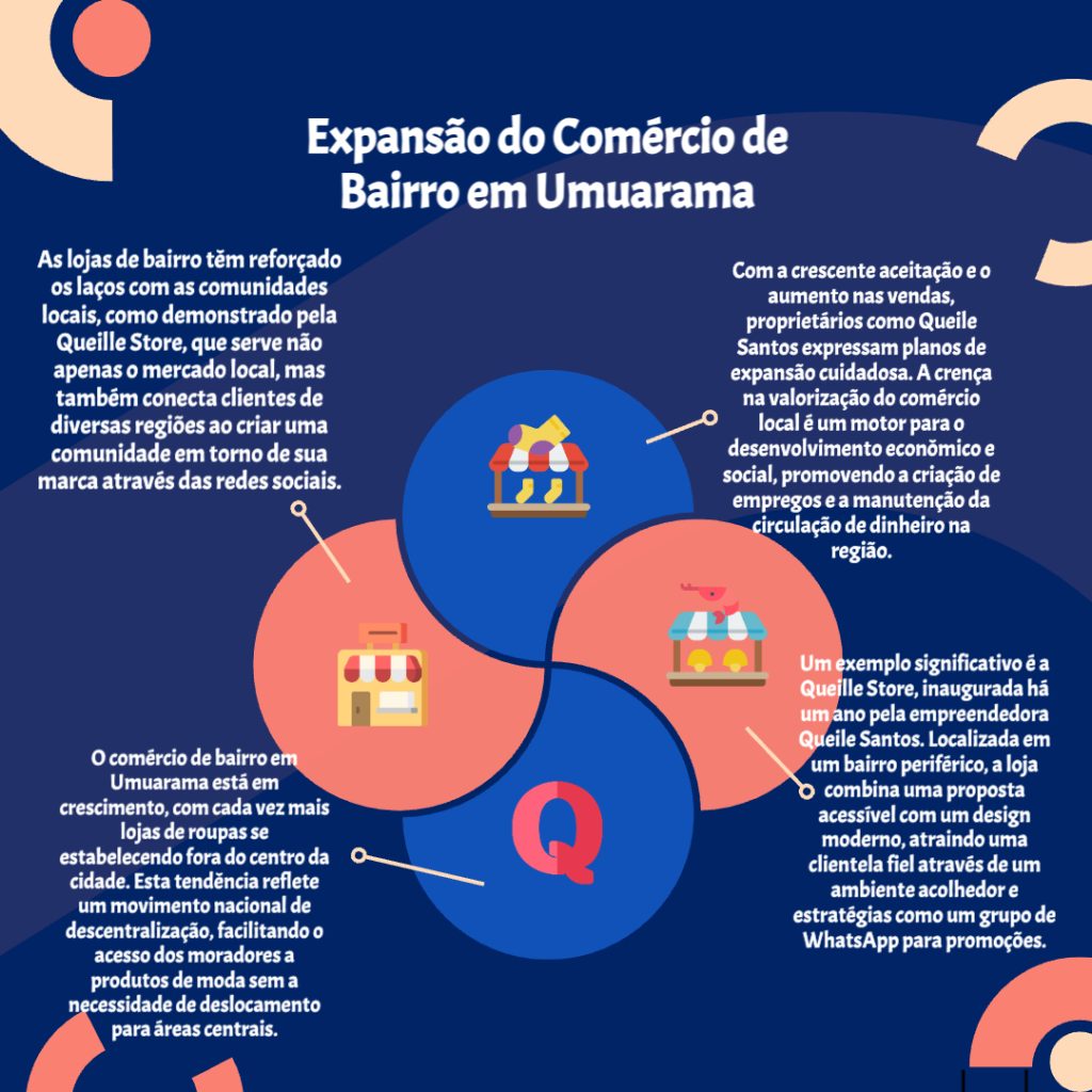 Infography